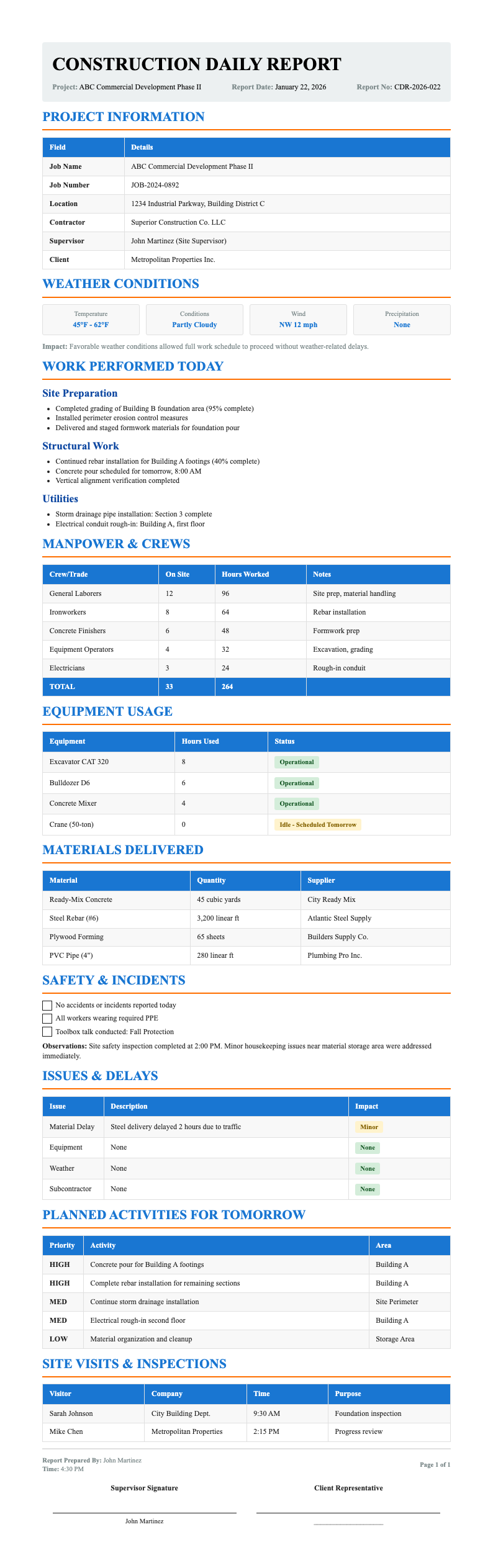 AI Research Digest Construction Daily Report
